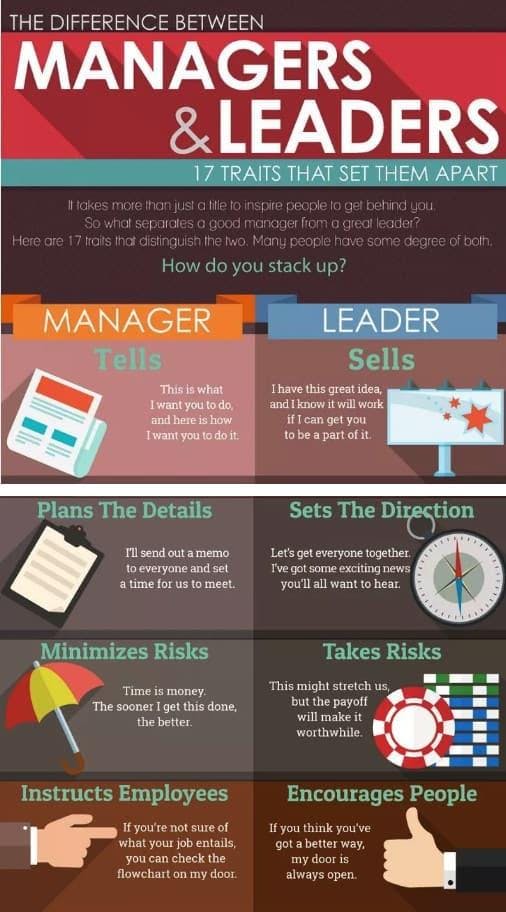 infographic showing difference between managers and leaders