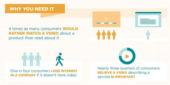 infographic for video