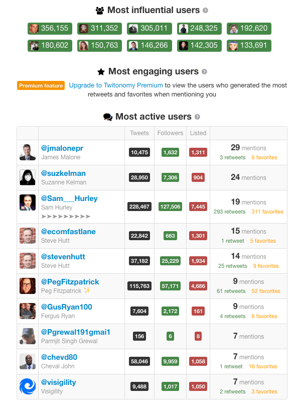 use automation to monitor social media mentions