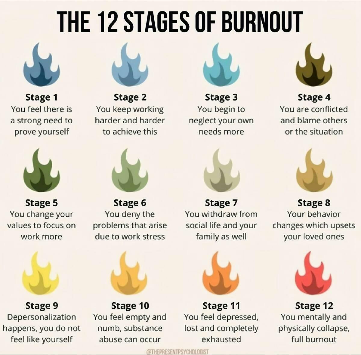 The 12 Stages Of Burnout