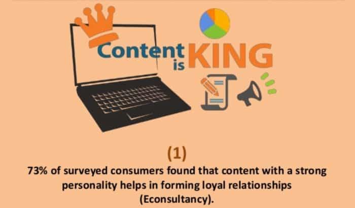 content is king graphic