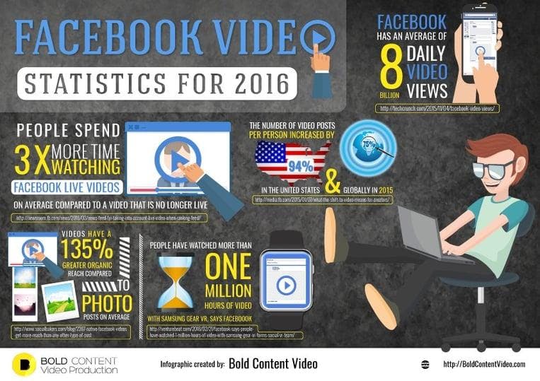 Facebook_Live_Stream_Statistics_For_2016.jpg