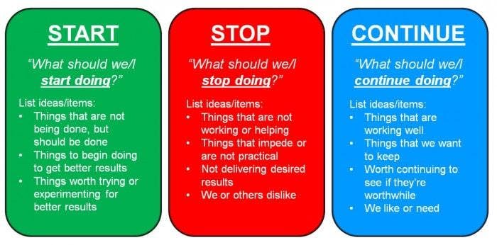 start stop continue graphic