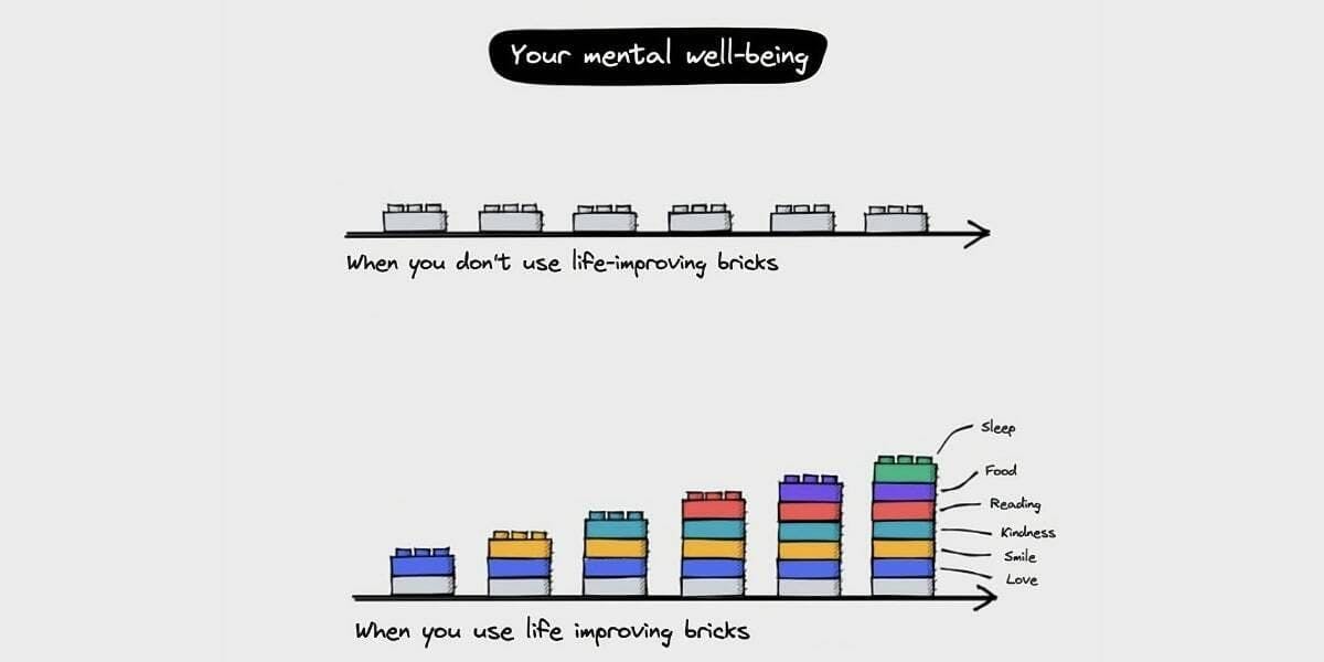 Your Mental Well-Being