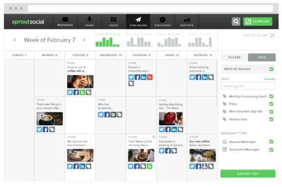 Sprout Social's Interface