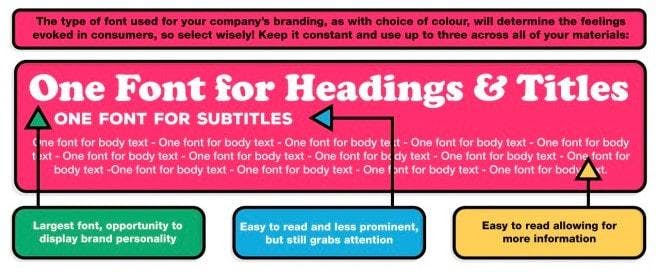 fonts and headlines