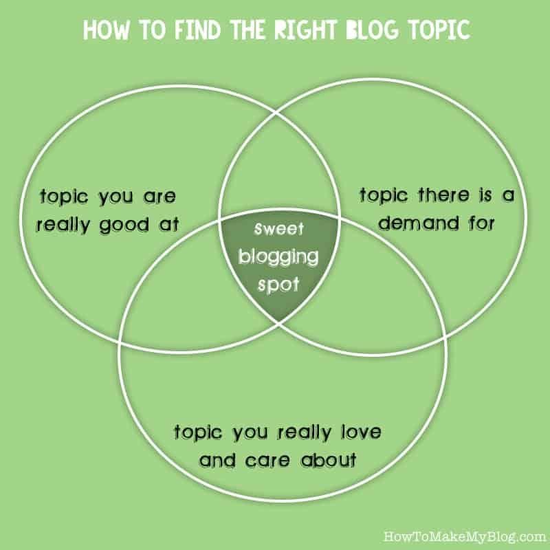 sweet-blogging-spot