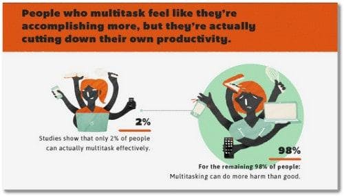 2 percent multitask