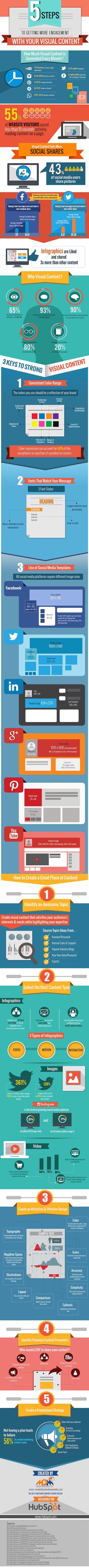 visual content engagement boost infographic