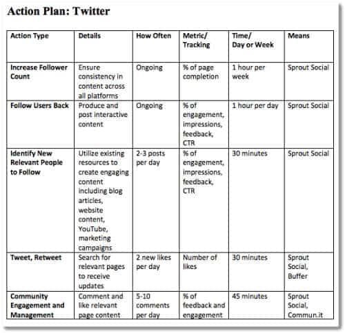social media strategy template sample
