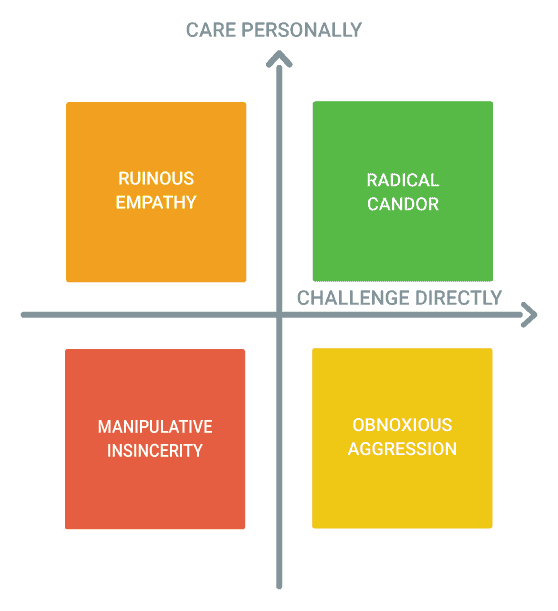 radical candor matrix