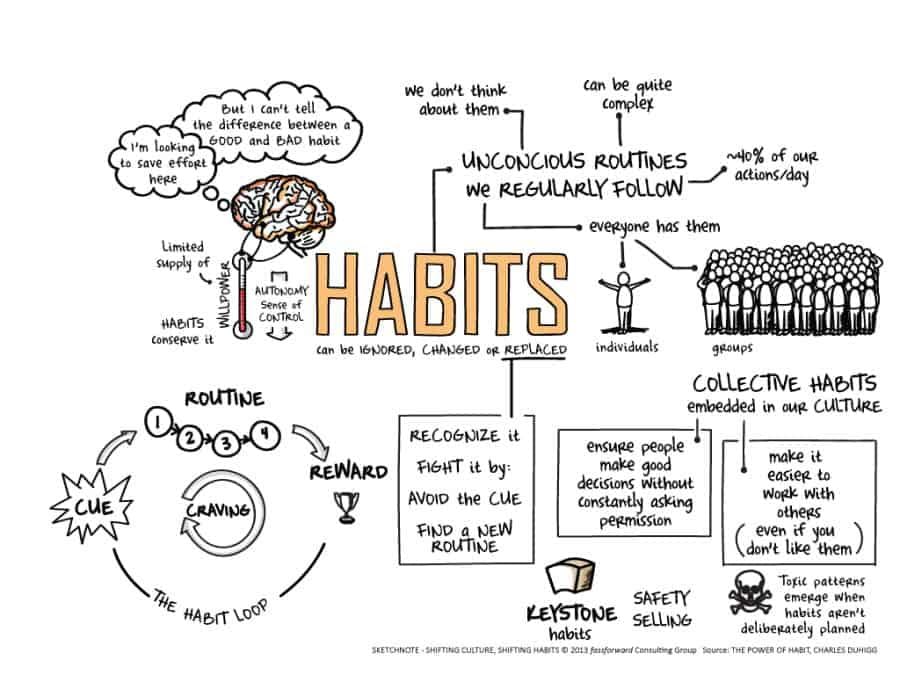 sketchnote-shifting-habits-building-cultures11.png-900x675