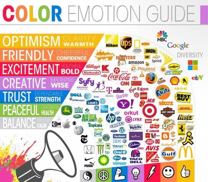 brand color psychology