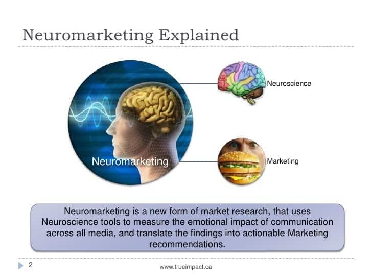 an image of a brain and a man looking at a hamburger with a headline "neuromarketing explained" and a definition of neuromarketing