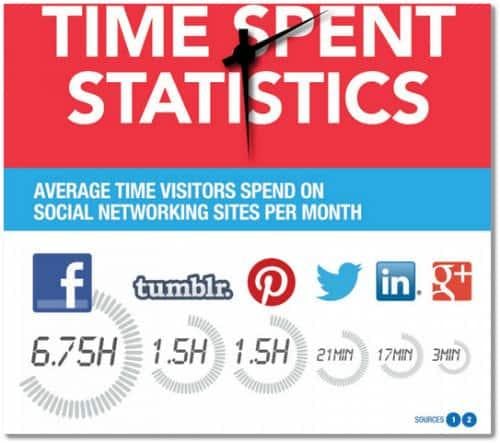 social media statistics